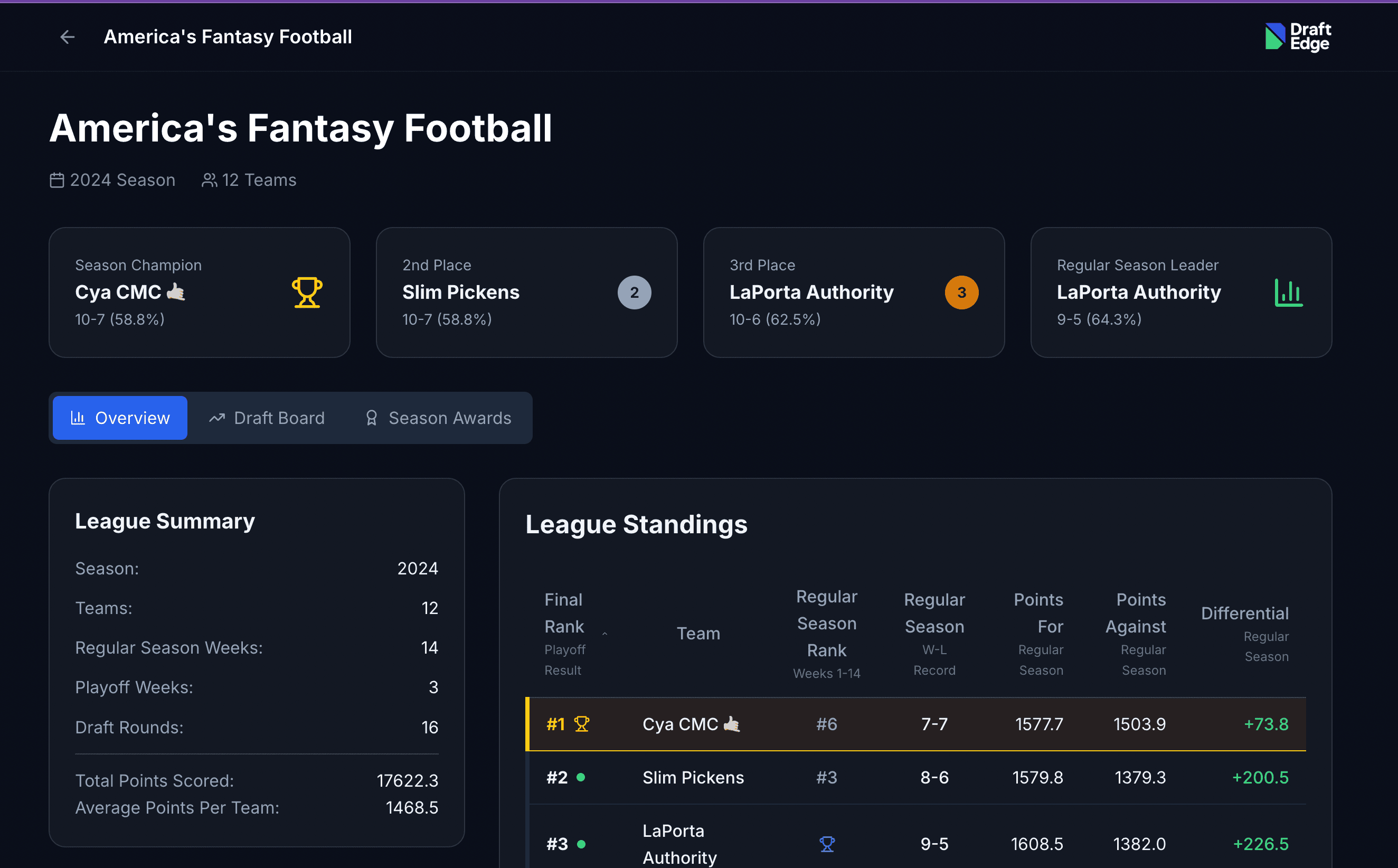DraftEdge League Summary Intelligence